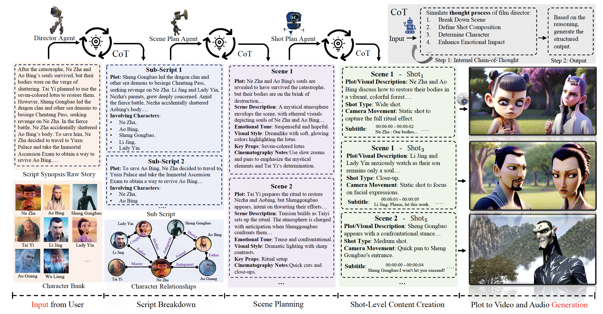 Network Structure